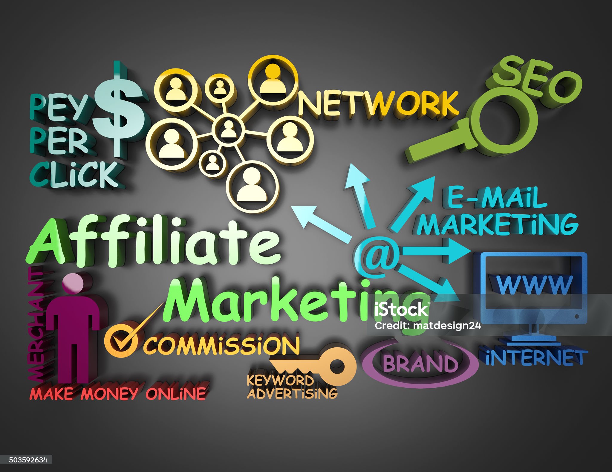 Making Income By Affiliate Marketing